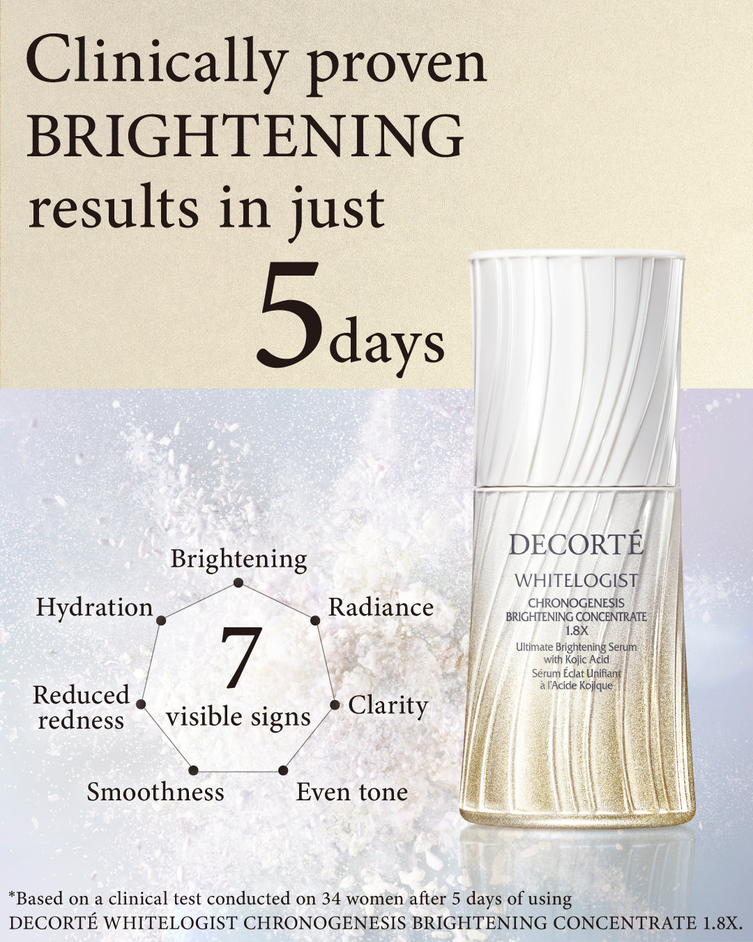 WHITELOGIST Chronogenesis Brightening Concentrate 1.8x – Decorte